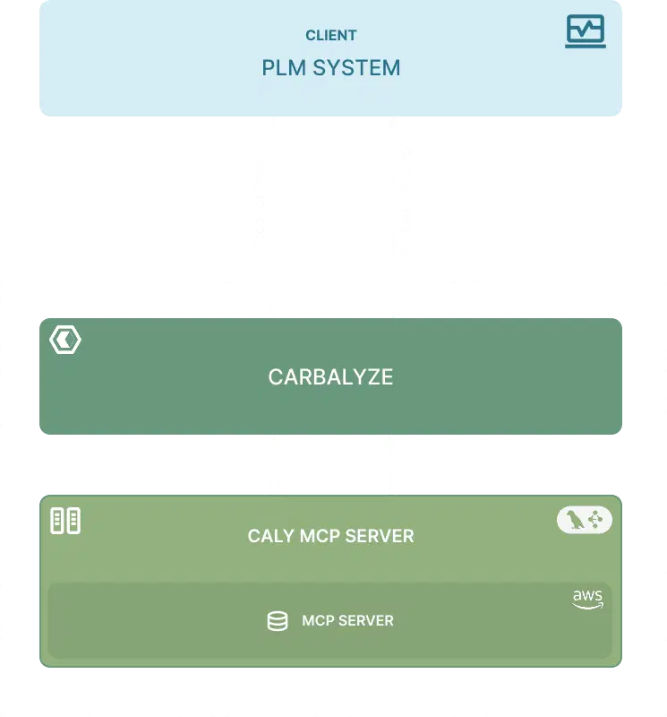 MCP Architecture